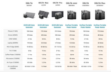 EcoFlow DELTA Max 1600 Power Station